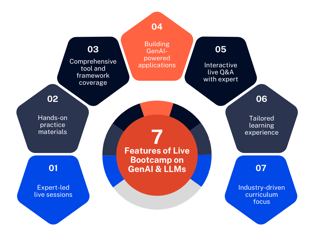 Generative AI Live Training