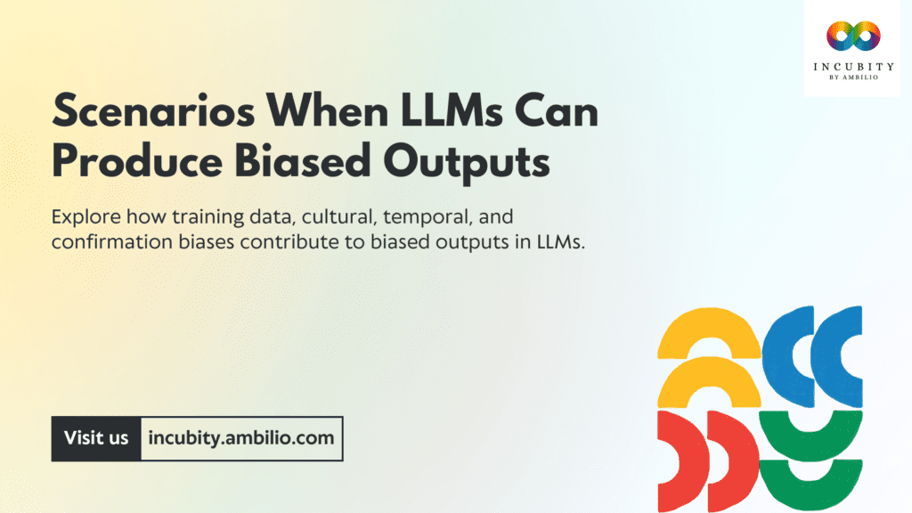 When LLMs Are Most Likely to Produce Biased Outputs